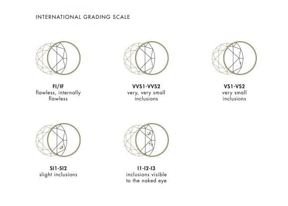 diamond clarity